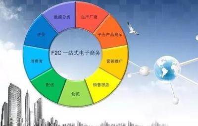 F2C 互聯網經濟后起之秀，重塑消費新范式
