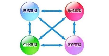 傳統企業如何與網絡營銷深度融合，實現數字化轉型